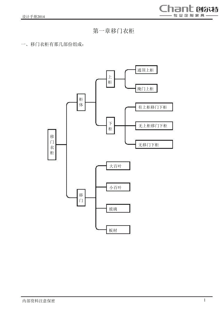 创尔特专业定制家具设计手册_第3页