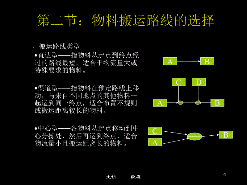 物料搬运系统设计方案_第4页