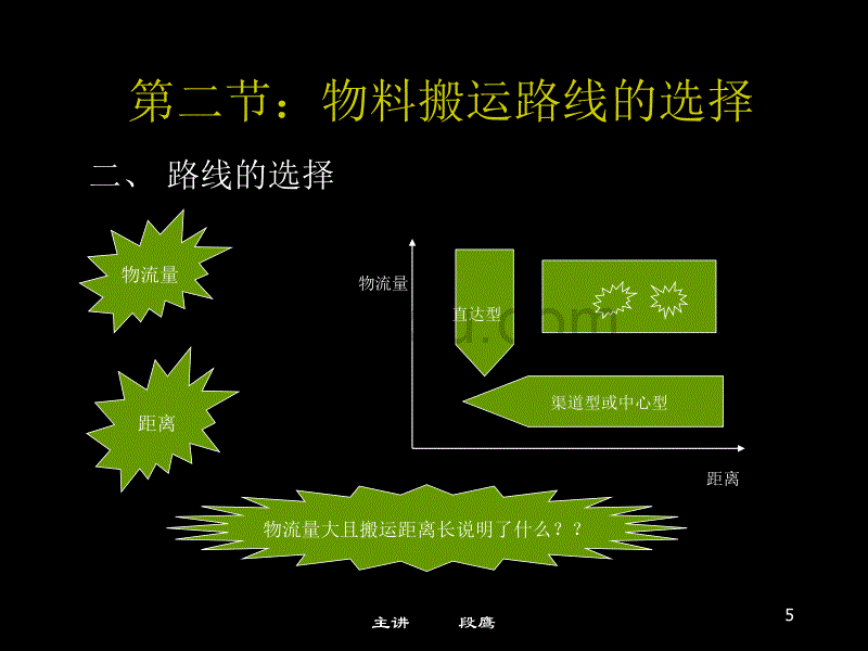 物料搬运系统设计方案_第5页