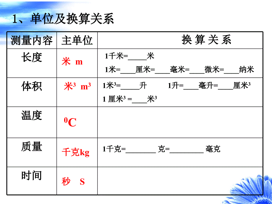 七年级科学科学入门2_第2页