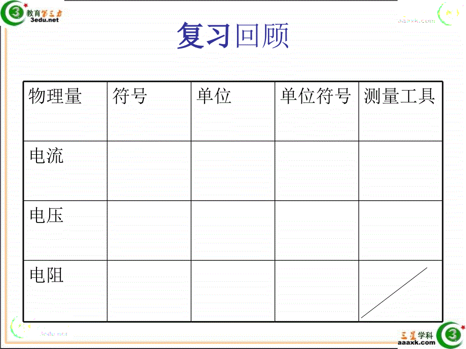 八年级物理测量灯泡电阻_第2页