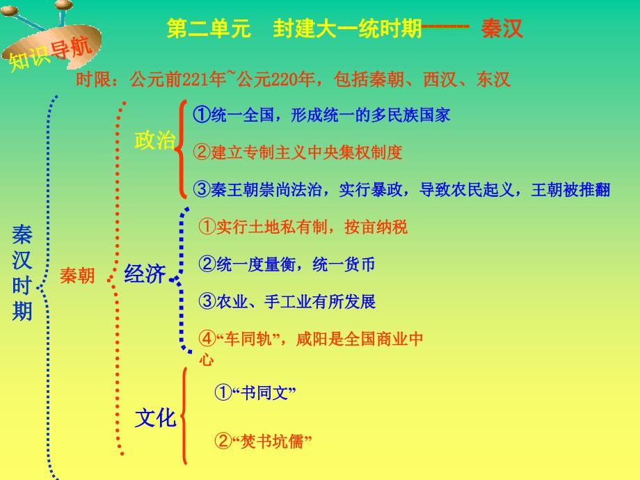 第二单元封建大一统时期秦汉回顾和总结_第1页