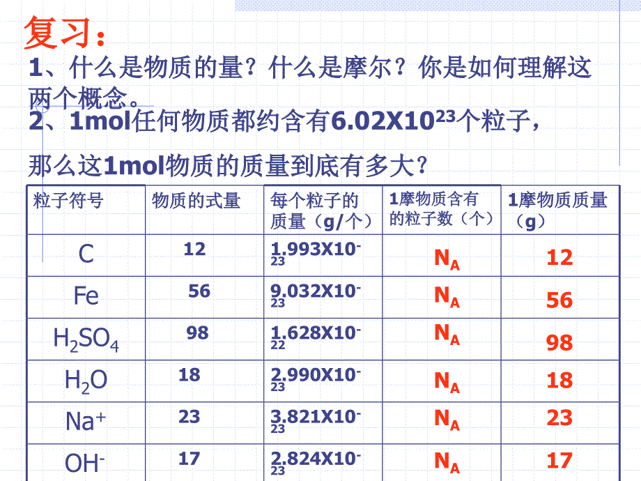 物质的量第二课时_第2页