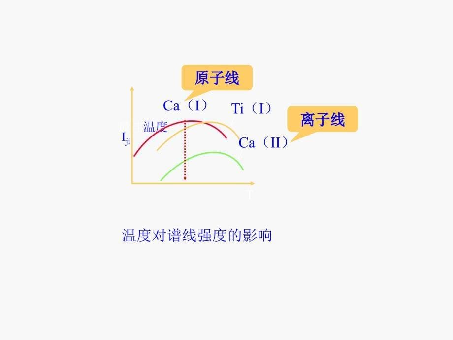 分析化学(仪器分析部分)(03)_第5页