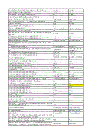 00LTE初级认证考试题库与答案(第2套)