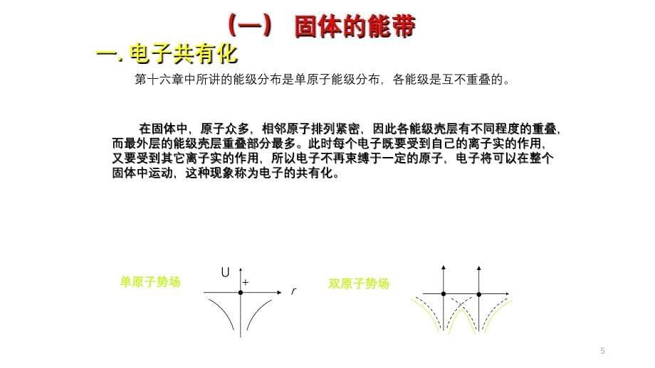 第十七章 能带理论_第5页