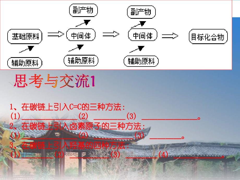 高二化学有机合成_第3页