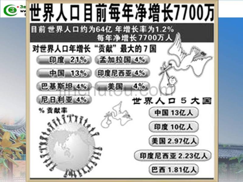 九年级政治计划生育关乎国计民生_第4页