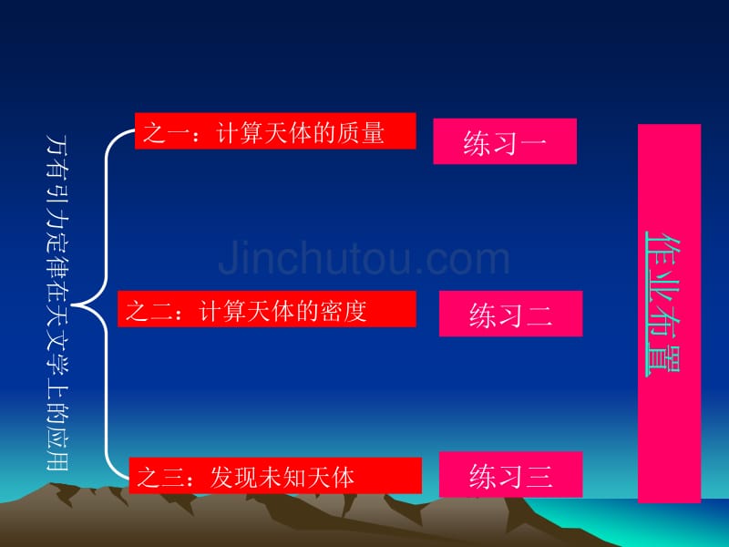 万有引力定律在天文学上的应用2_第3页