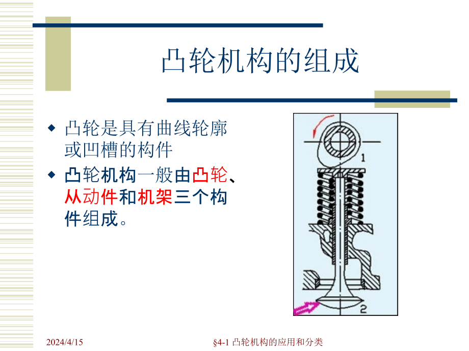 第9章  凸轮机构的应用和分类(1)_第4页