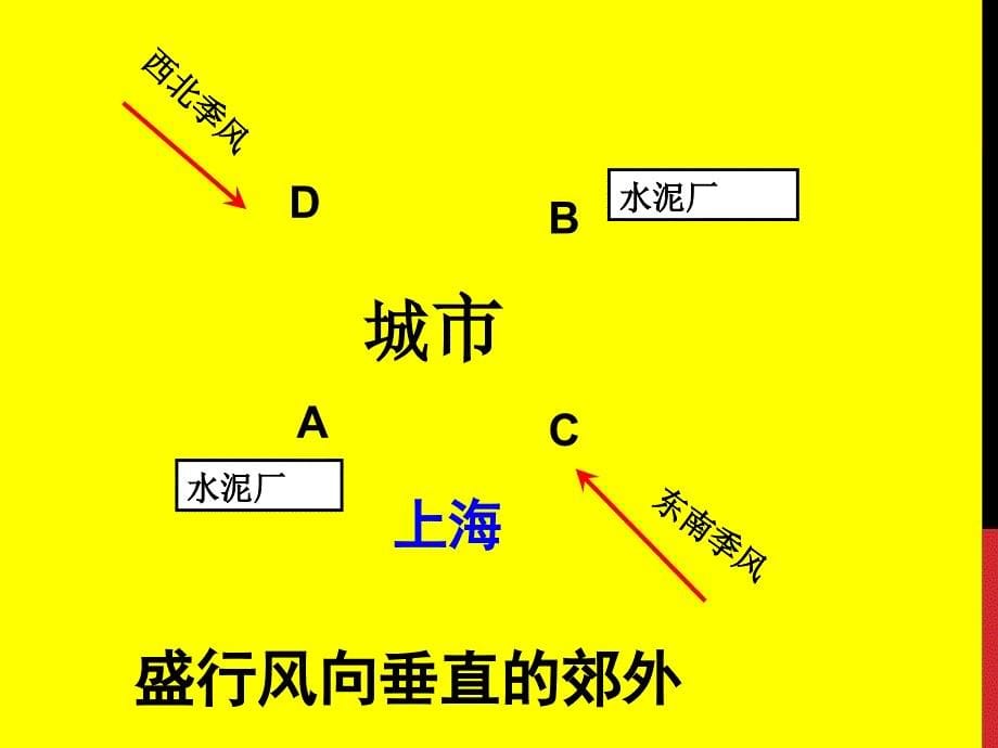 城市功能区及其合理布局_第5页