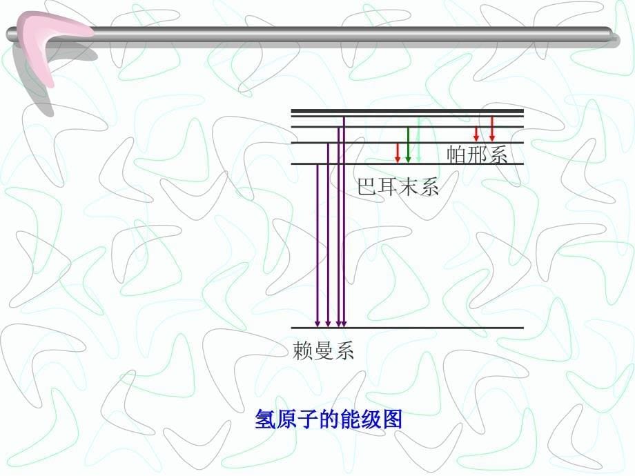 高三物理选修318.04 《玻尔的原子模型》【最新】_第5页