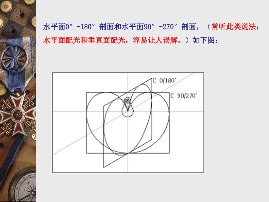 灯具配光曲线知识_第4页