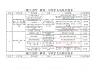 (摘挂、吊装驴头)风险识别卡