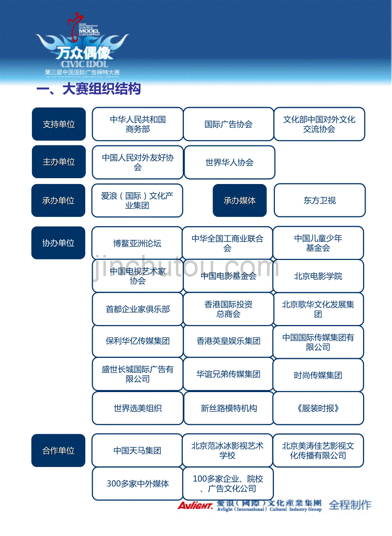 【万众偶像】第三届中国国际广告模特大赛招商策划方案_第4页