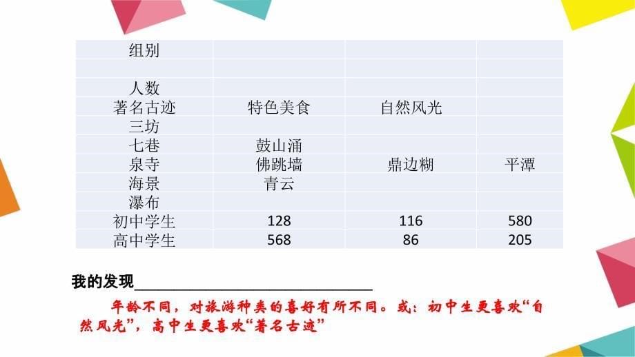 考点集训31  综合性学习(A卷)_第5页