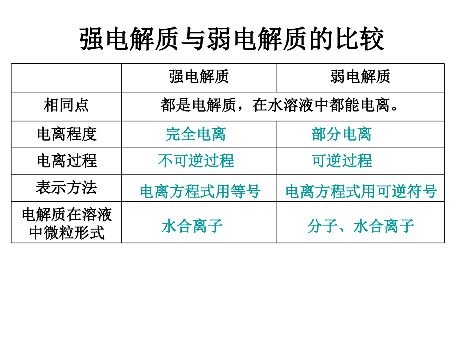 高二化学水溶液中的离子平衡1_第4页