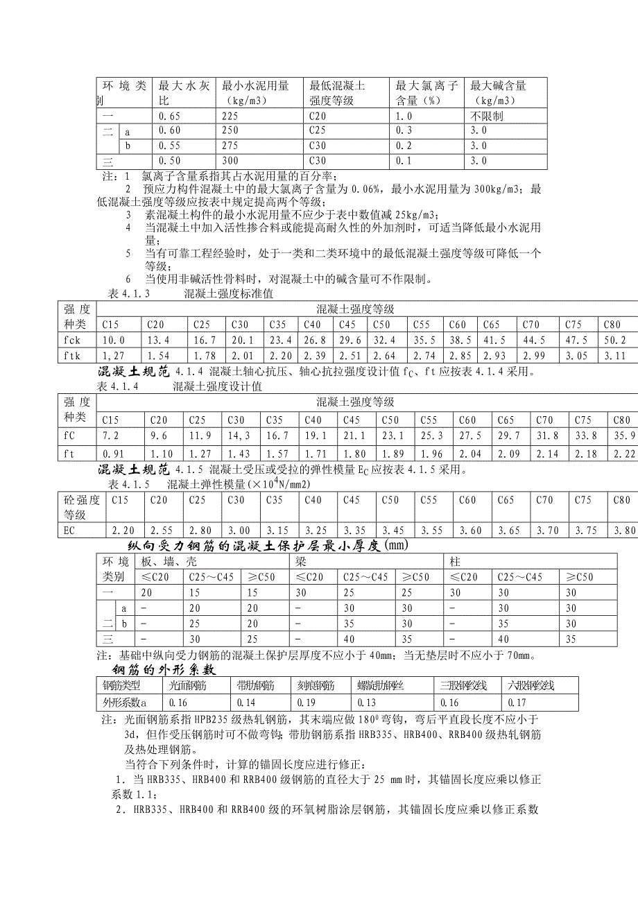 混凝土规范表格汇总_第3页