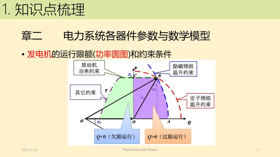 电力系统稳态_复习讲课_互助_第4页