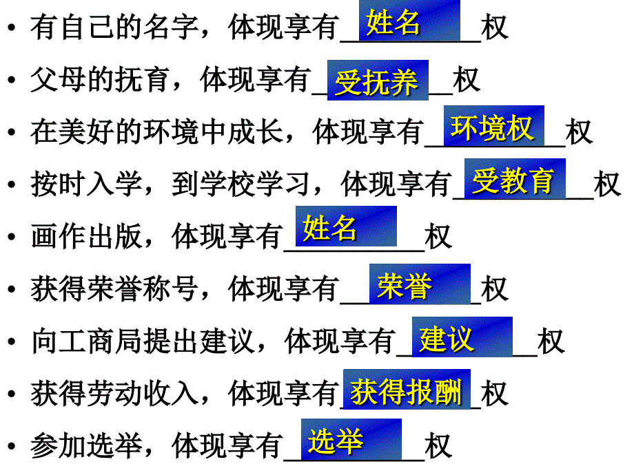 八年级政治国家的主人 广泛的权利1_第2页