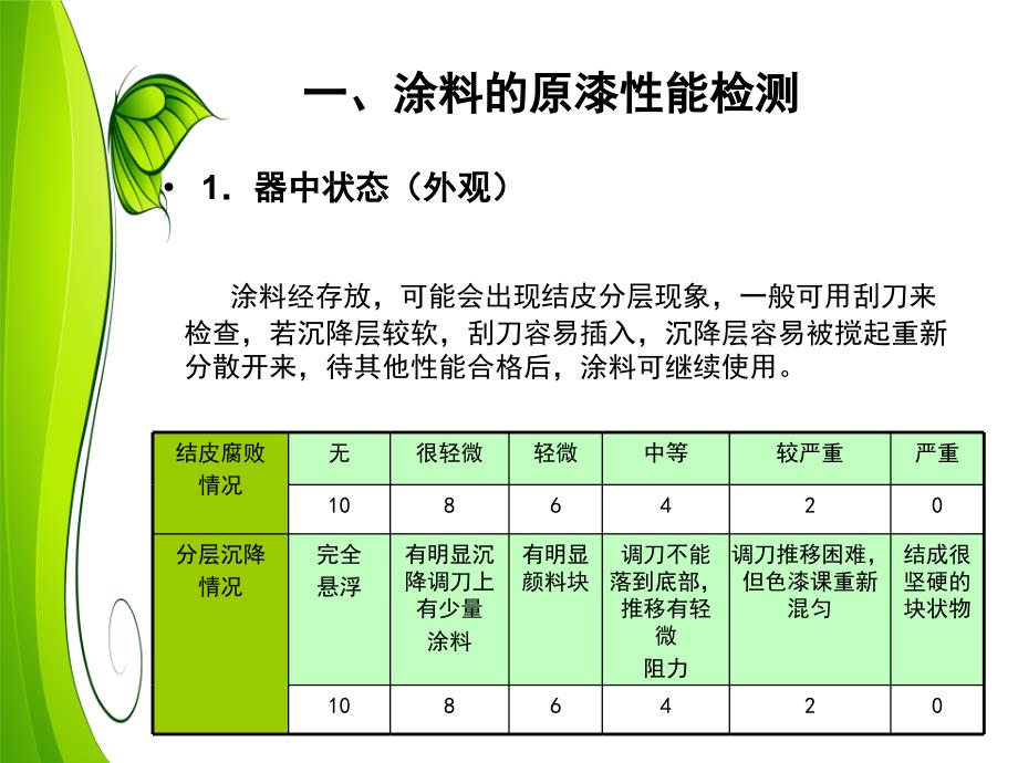 第九章 涂料制品的检验3_第3页