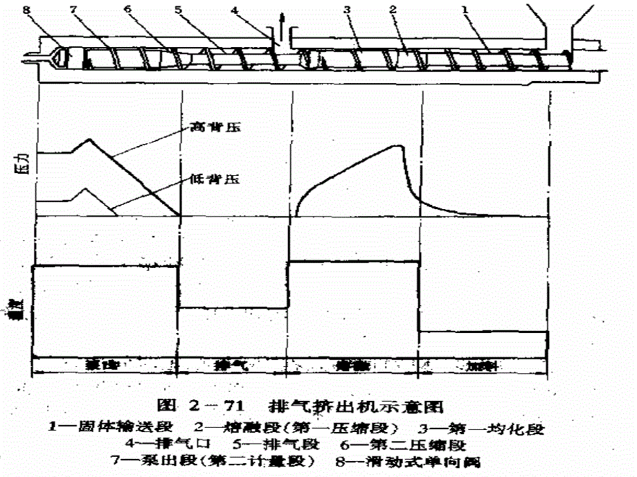 聚合物加工 北京化工大学课件 排气、双螺杆挤出机_第4页