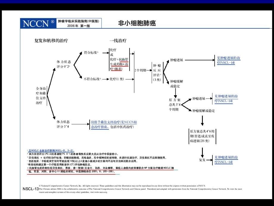 重组人血管内皮抑素与化疗联合治疗多种晚期恶性肿瘤的临床观察_第5页