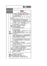 双11商家各工作职能的阶段工作要点