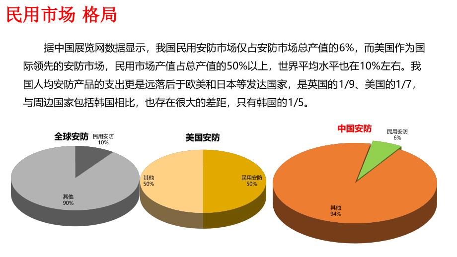 2015年手机看店看家解决策划方案_第4页