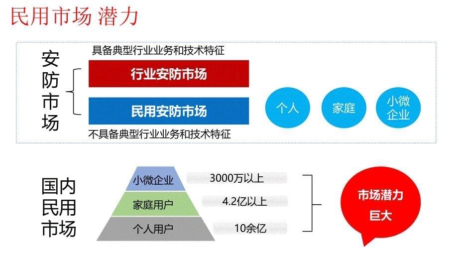 2015年手机看店看家解决策划方案_第5页