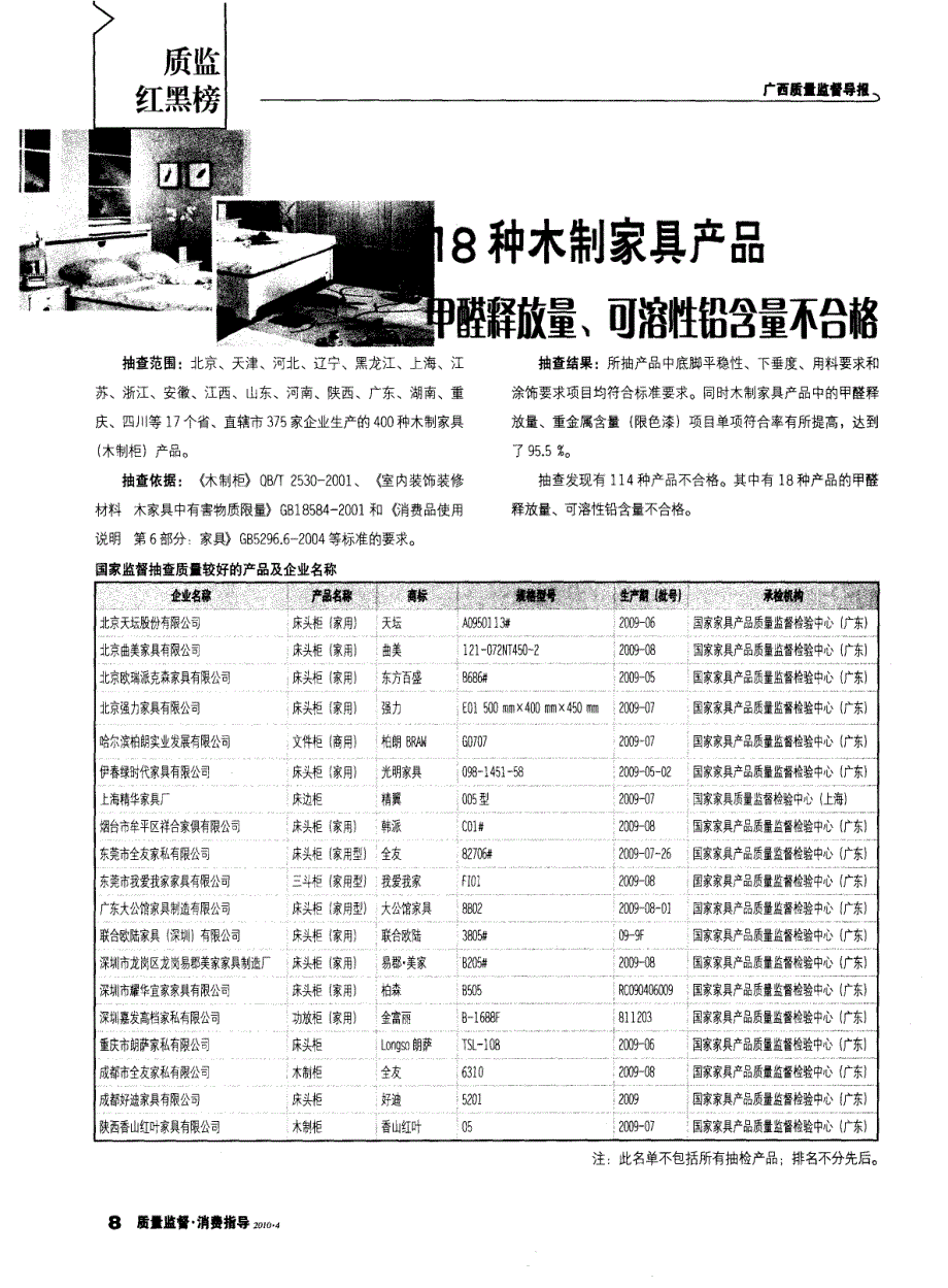 18种木制家具产品甲醛释放量、可溶性铅含量不合格_第1页