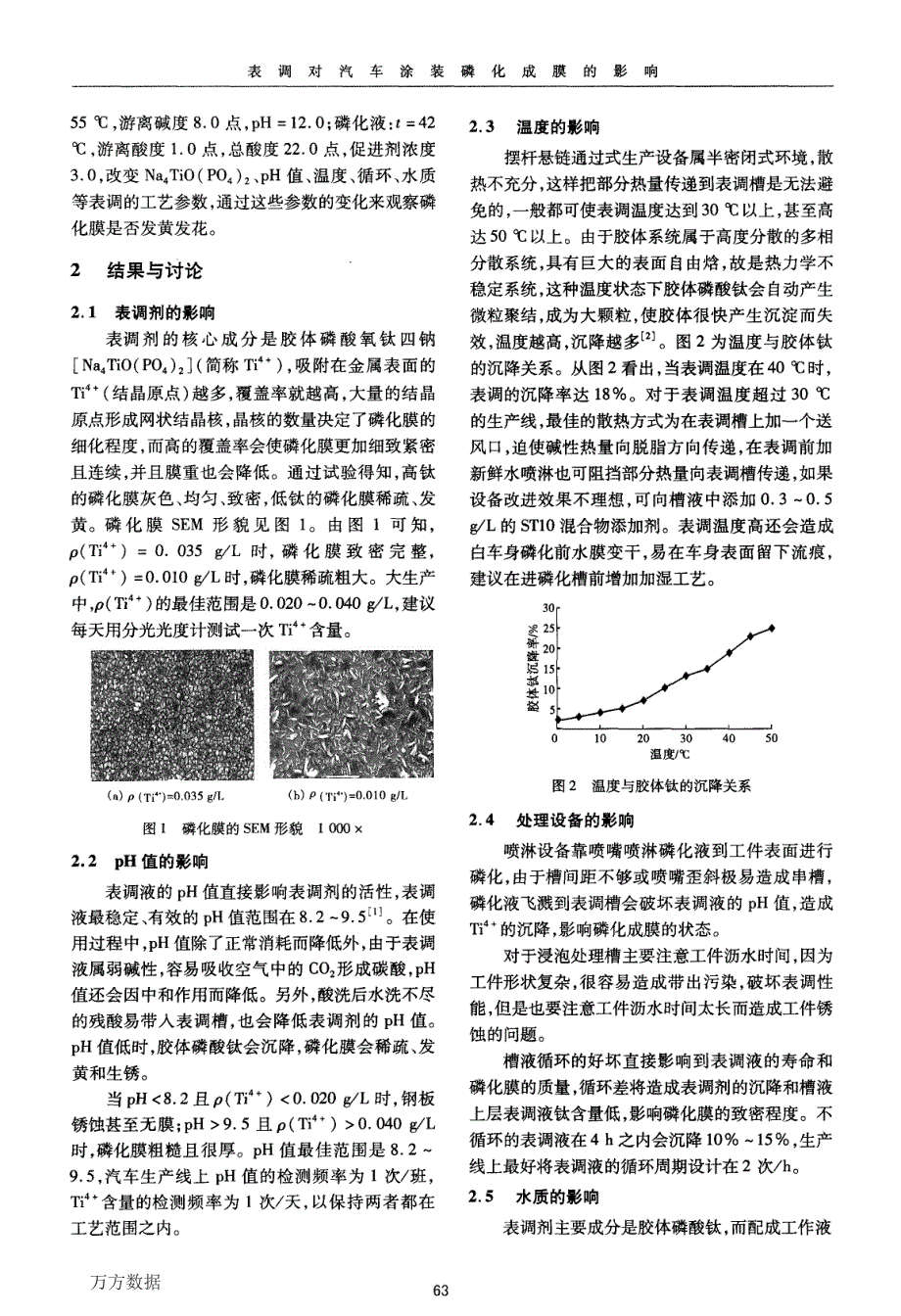 表调对汽车涂装磷化成膜的影响_第2页