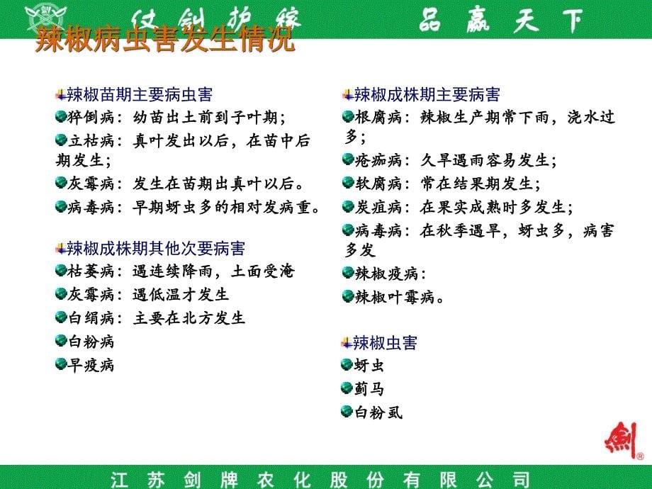 辣椒病虫害防治技术_第5页