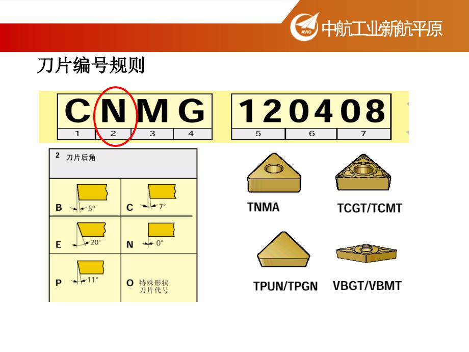 数控车床刀片及刀杆型号含义_第3页