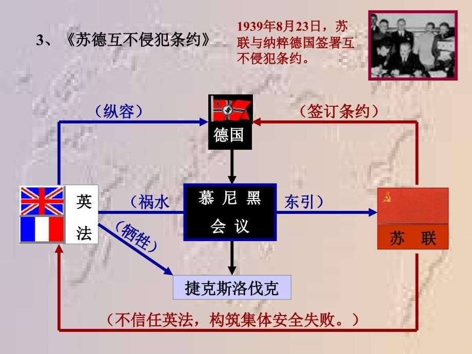 高二历史第二次世界大战的爆发_第5页