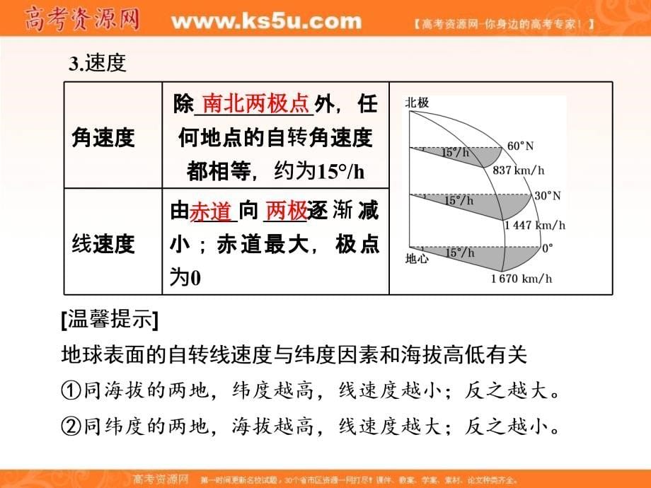 【人教版】2017版高考一轮：1.4《地球自转及产生的地理意义》ppt课件_第5页