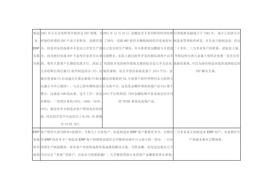 用友、金蝶、鼎捷软件ERP对比_第2页