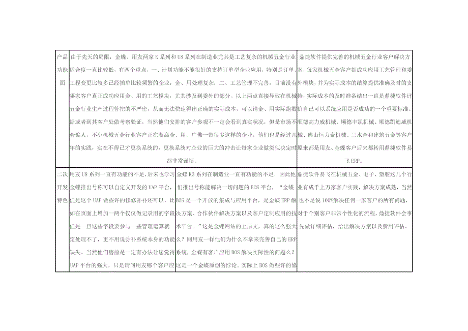 用友、金蝶、鼎捷软件ERP对比_第4页