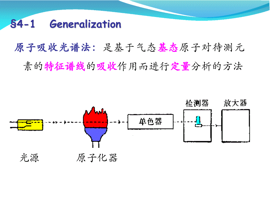 第4章  原子吸收光谱法_第3页