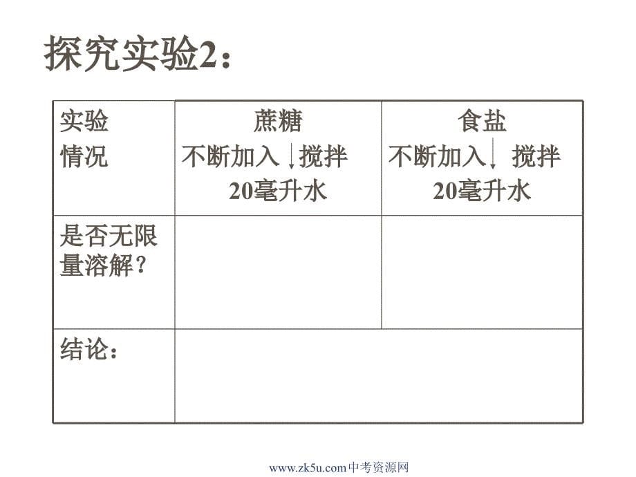 七年级科学物质的溶解性7_第5页