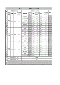 04 公路桥梁技术状况计算评定表(钢—混凝土组合拱桥)