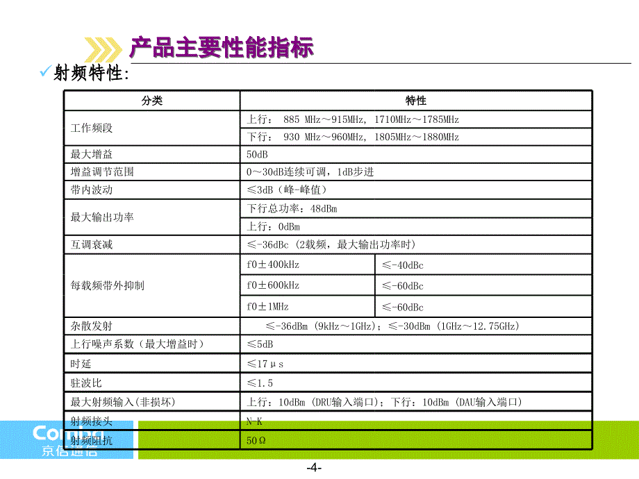 京信GRRU技术交流_第4页