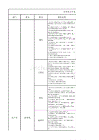 组装员工各职务工作执掌