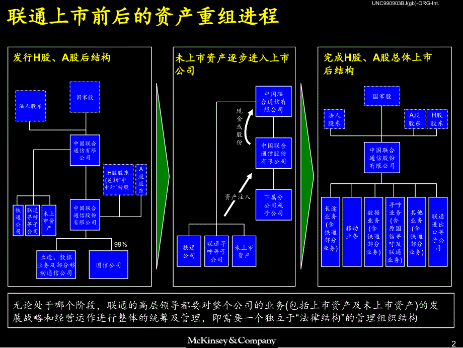 36 麦肯锡-联通组织结构设置_第3页