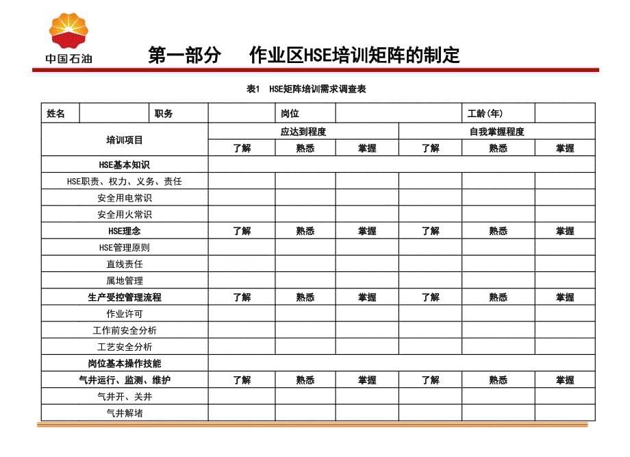 作业一区HSE矩阵培训_第5页