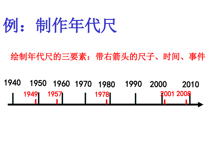 过去是怎样被记载下来_第1页