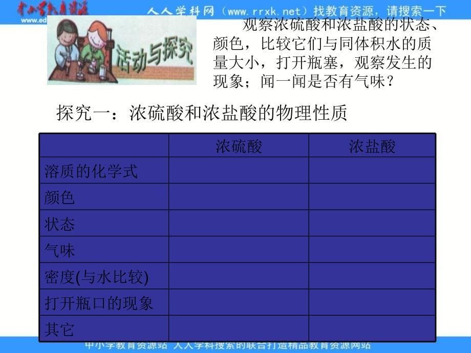 沪教版化学九年《酸和碱的反应》ppt课件之二_第5页