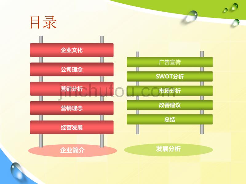 周黑鸭之商务策划分析报告_第2页