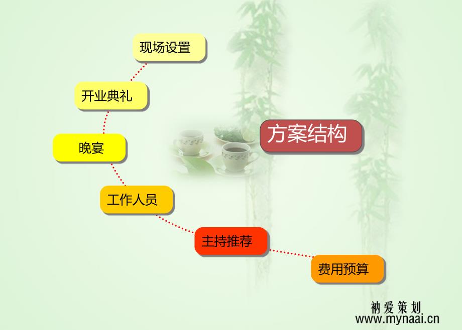 陶然轩食府开业庆典、酒会活动策划案_第1页