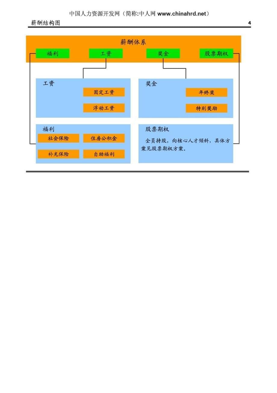 某集团薪酬体系设计方案_第5页